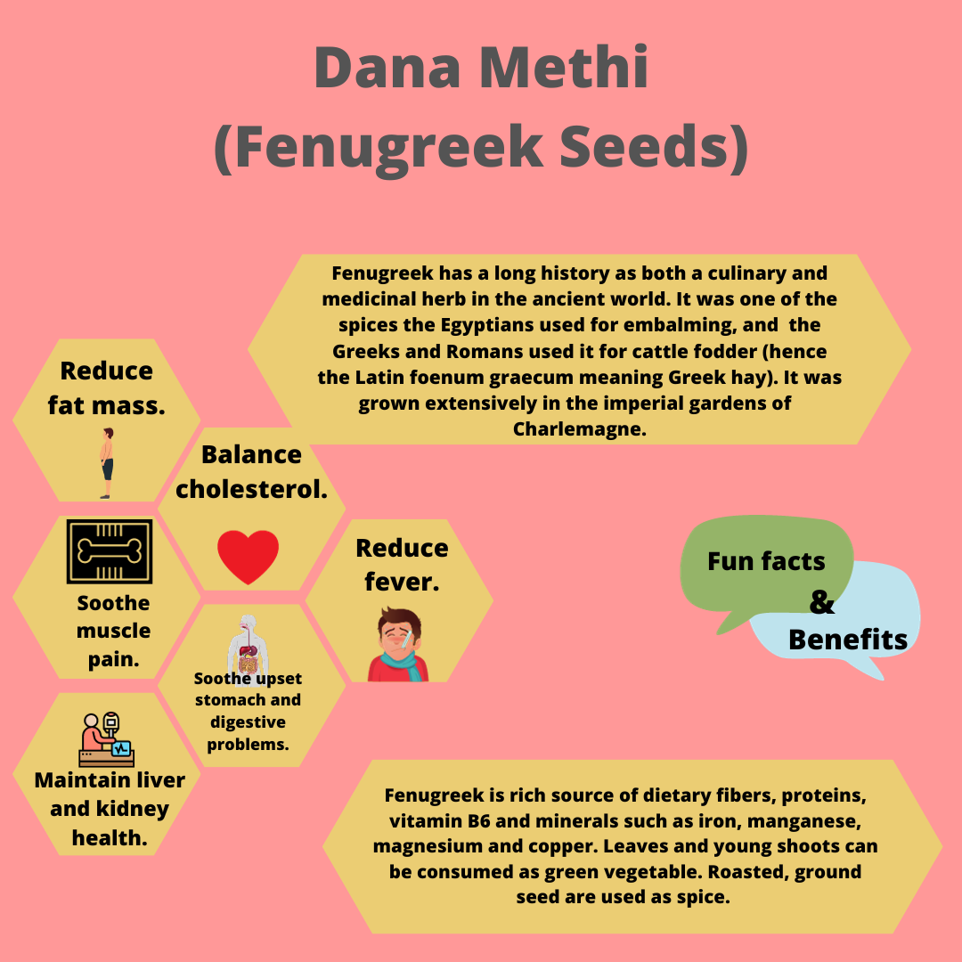 Fenugreek seeds, Dana methi