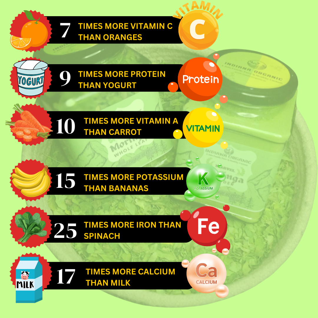 Moringa leaf powder, Healthy super food