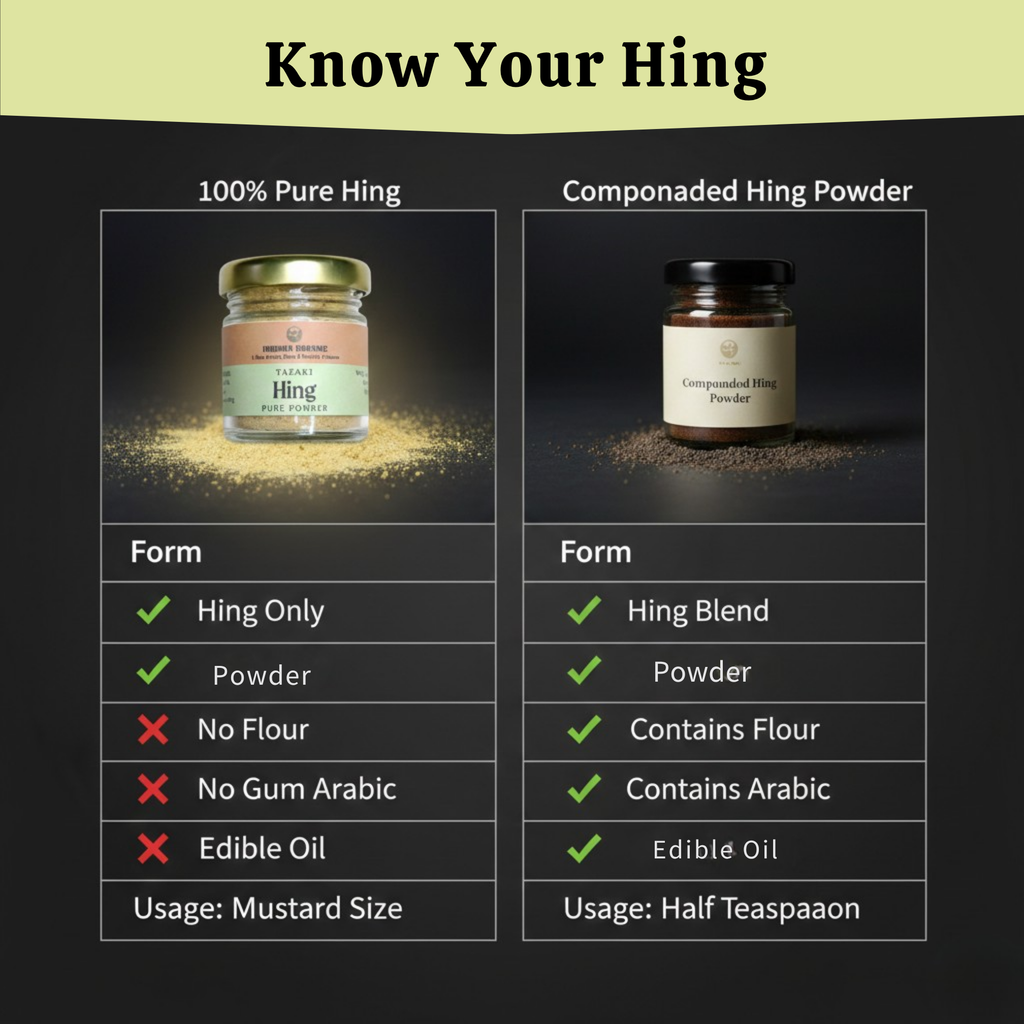 Pure Asafoetida Powder | Gluten free pure powder hing | No wheat or maida mix
