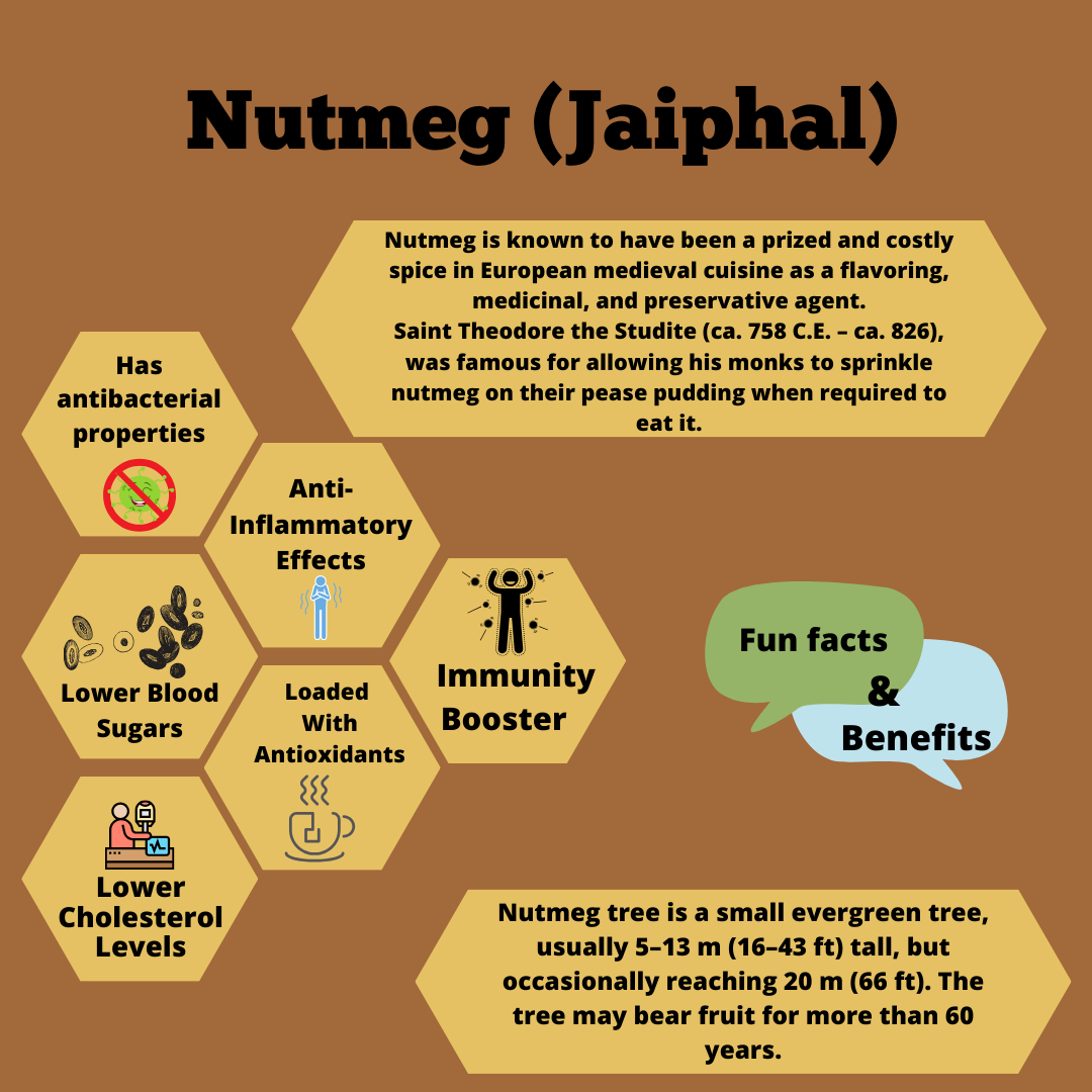 Nutmeg Powder, Jaiphal  powder