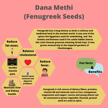 Fenugreek seeds, Dana methi