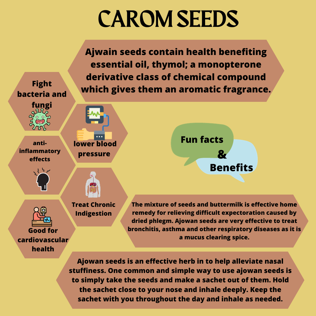 Carom seeds whole, ajwain sabut.