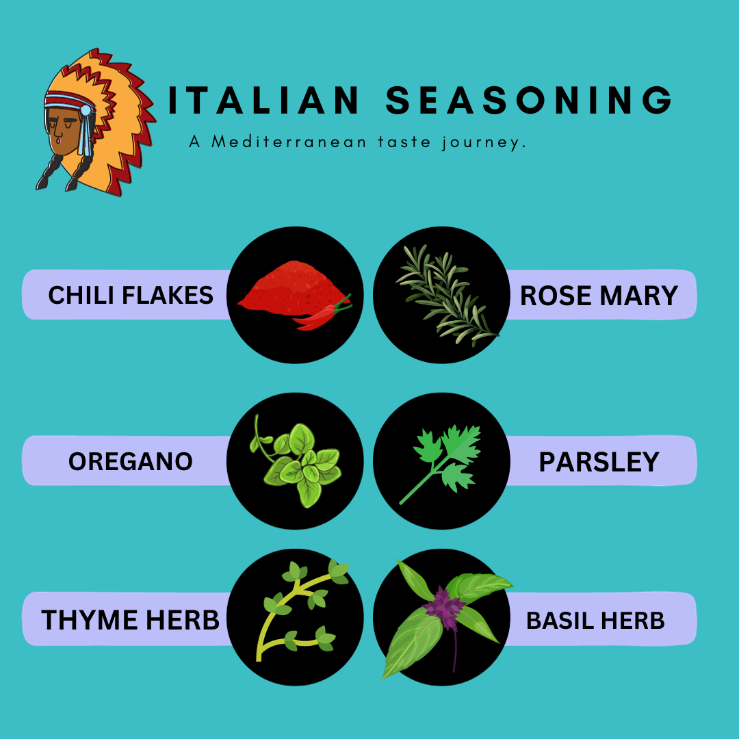 Italian Herbs - A Mediterranean Taste Journey