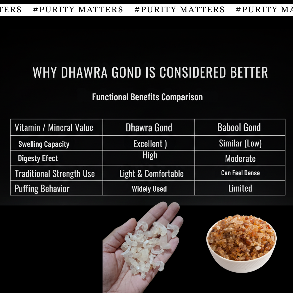 Premium Dhawra Gond (Dhawda Gond) – Natural Edible Gum for Gond Laddoo & Panjiri