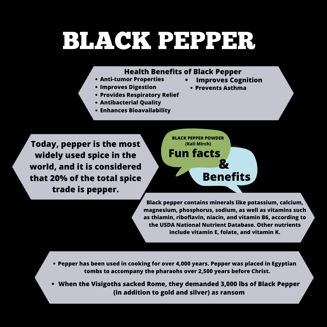 Black Pepper Powder, Kali mirch powder